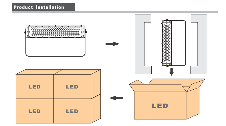 LED彩色投光灯泛光灯RGB景观灯250W  用于游乐设施照明、夜景照明_拉斯维加斯游戏集团