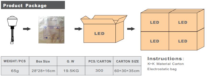 LED全彩点光源  DMX512点光源像素灯适合游乐场用_拉斯维加斯游戏集团