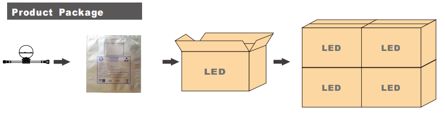 24V 18LED灯胆全彩点光源灯 DMX512点光源_拉斯维加斯游戏集团